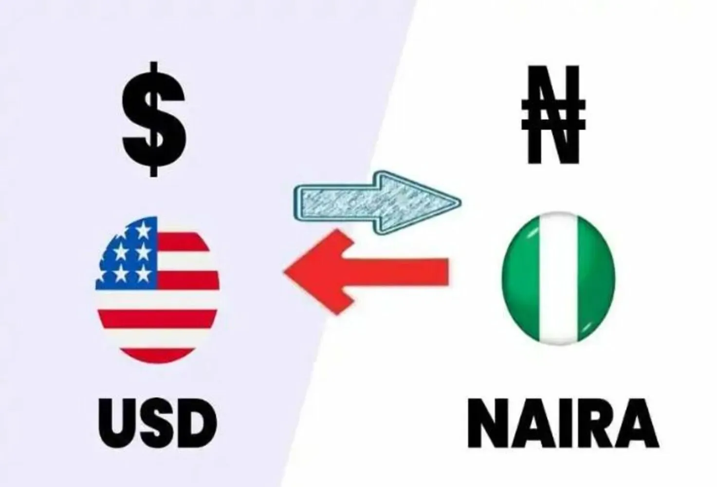 is-10-000-cfa-now-equal-10-000-naira-as-claimed-dubawa