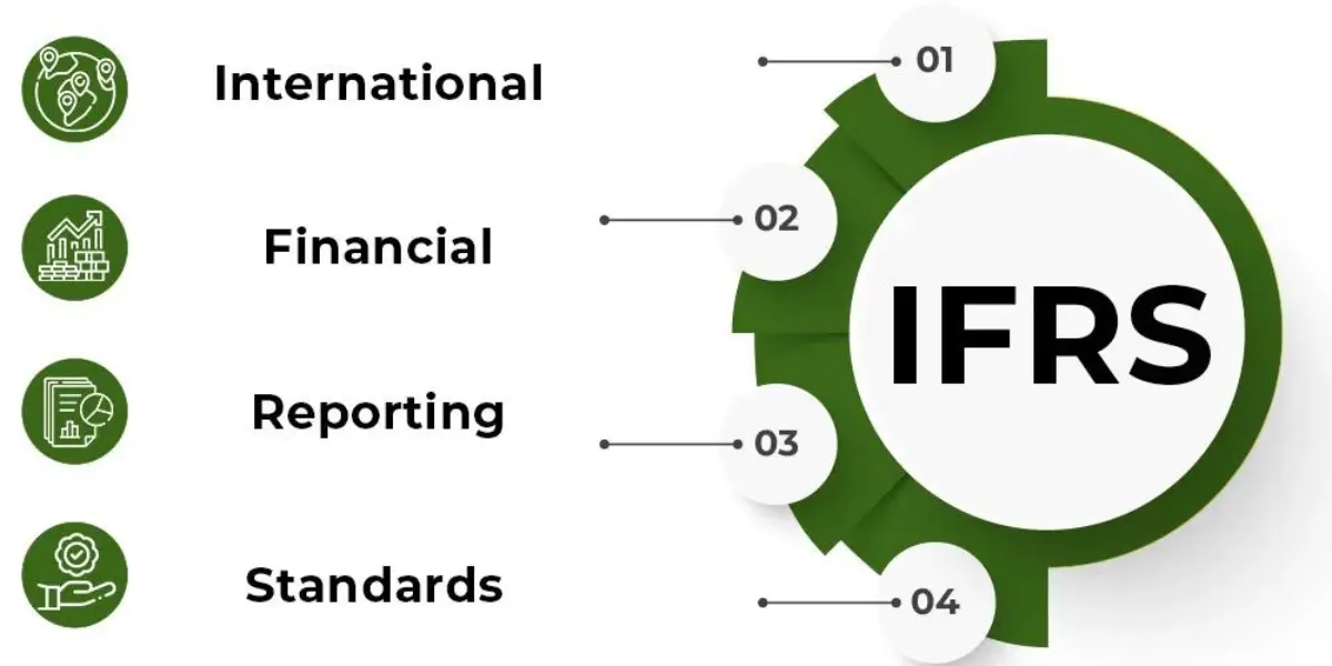 A Complete Guide on International Financial Reporting Standards